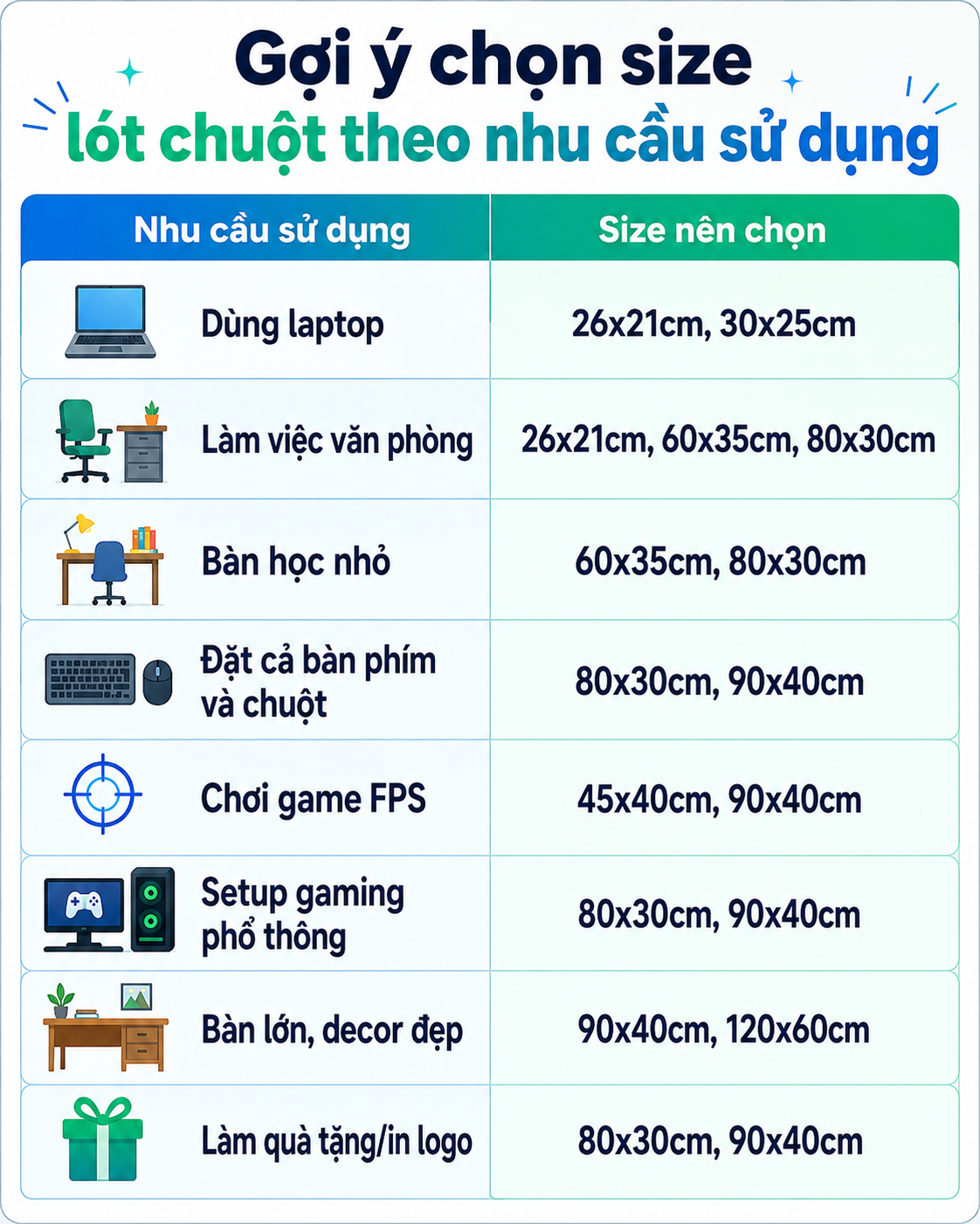 Bảng kích thước lót chuột phổ biến và cách chọn size phù hợp