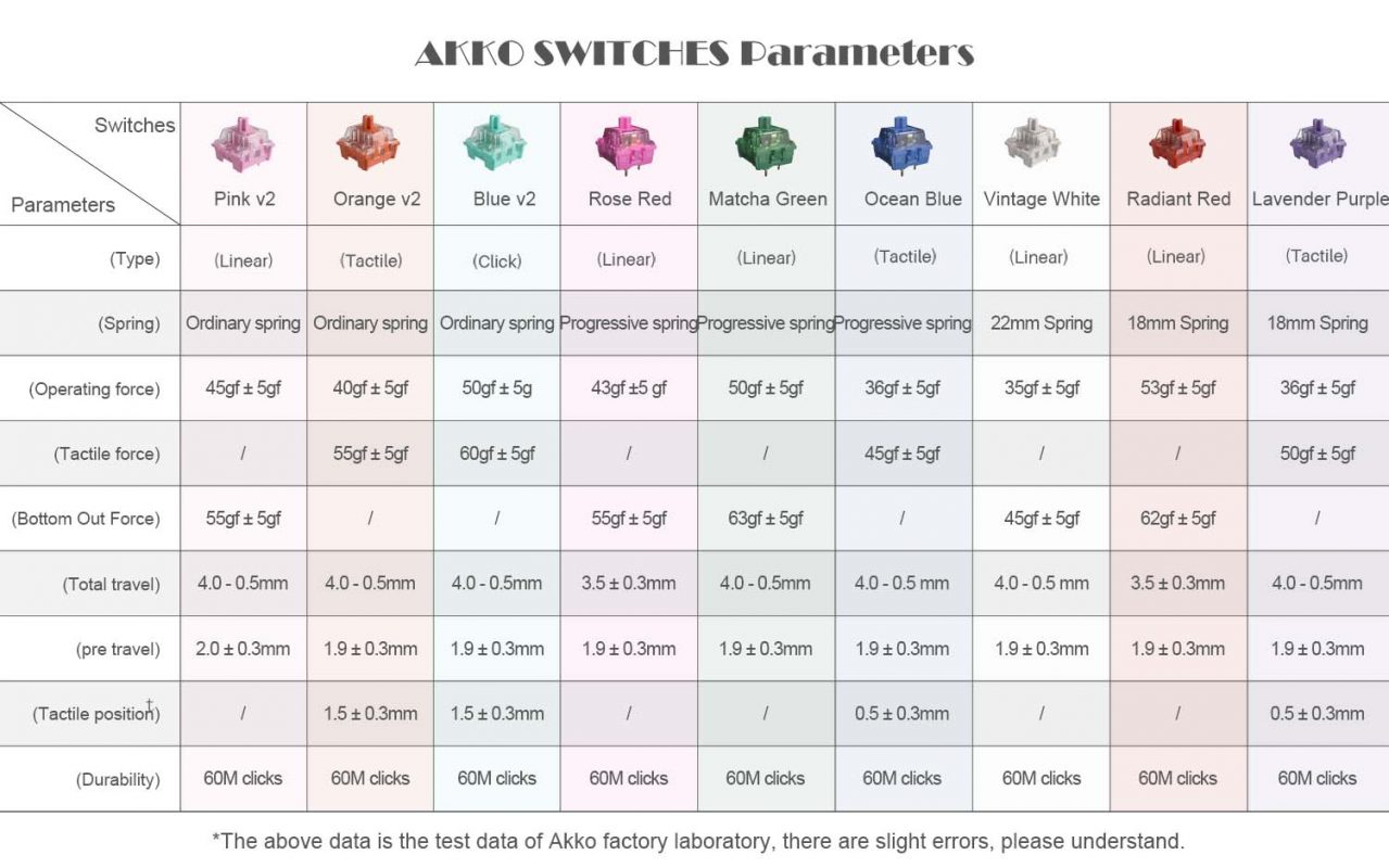 GIỚI THIỆU VỀ AKKO CS SWITCH