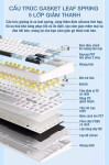 BÀN PHÍM CƠ AULA F75 SEA SALT LEOBOG REAPER SWITCH