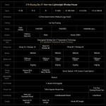 CHUỘT ATK X1 SE MULTI MODES ĐEN (PAW3395SE/54G)