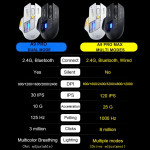 CHUỘT INPHIC A9 PRO DUAL MODE RGB SILENT SWITCH TRẮNG