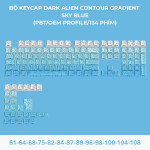 BỘ KEYCAP DARK ALIEN CONTOUR GRADIENT SERIES (PBT/OEM PROFILE/134 PHÍM)